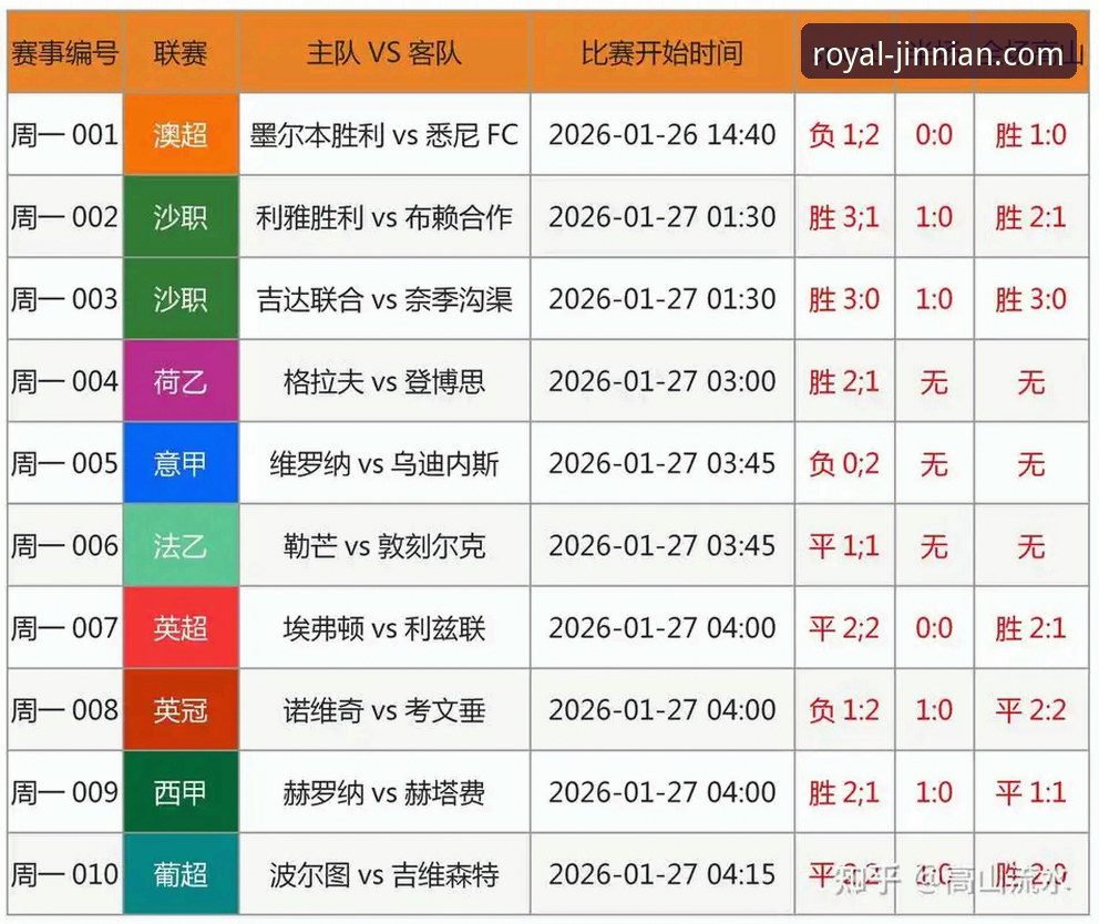 意大利缘何连续三届梦碎世界杯？金年会体育平台如何解析绿茵场上的“系统风险”？